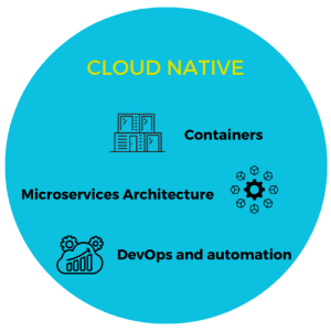 Cloud Native